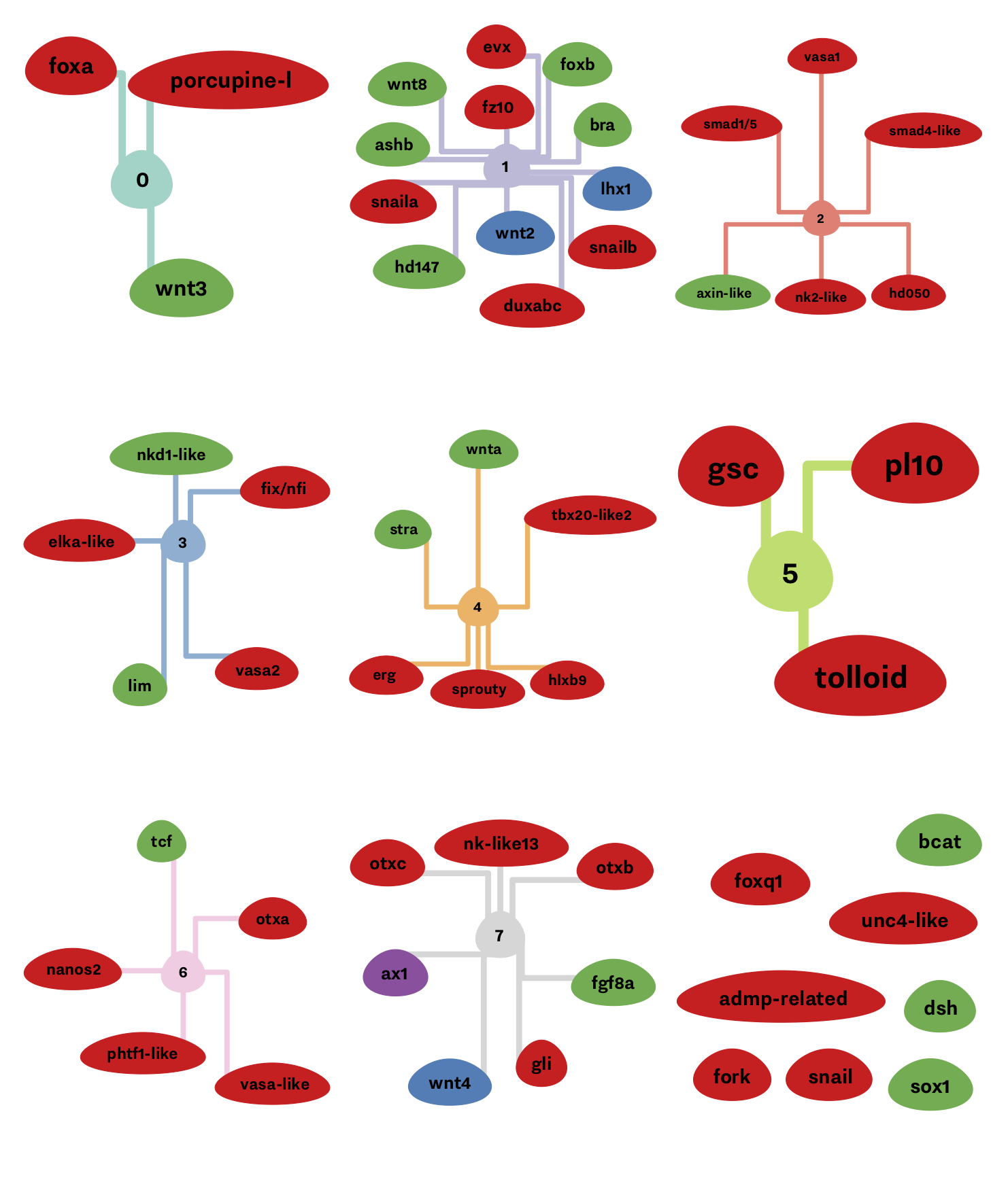 Spatiotemporal Clusters